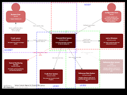 Which is the best benchmark wall panel system? Coding The Architecture