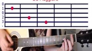 Angie chords by the rolling stones. Guitar Lesson Rolling Stones Angie Guitar Cover Accordi Facilissimi Very Easy Chords Youtube