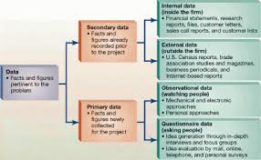 Metode observasi seringkali menjadi pelengkap data yang diperoleh dari wawancara mendalam dan survey. Dsbd 03 Variety Tipe Dan Format Data Di Big Data Science Tau Data Indonesia