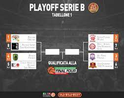 Il bari del tecnico auteri affronterà il foggia nel derby in programma mercoledì al san nicola per il secondo turno dei play off per la promozione in b: Playoff Serie B Tabellone 1 Lega Nazionale Pallacanestro