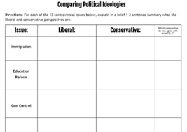 Liberal Vs Conservative Worksheets Teaching Resources Tpt