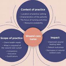 Skin and wound management (swm) course advances knowledge and changes lives. Themes Encompassed By The Role Of The Wound Care Nurse Download Scientific Diagram