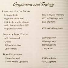 Thanks to the concept of quantum physics, it has been proven that we can measure the frequency of food and human in hertz. High Vibration Food Home Facebook