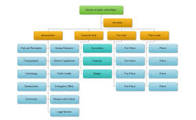 Hierarchy Diagrams Margarethaydon Com