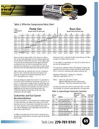 Weiand Catalog By Holley Performance Issuu