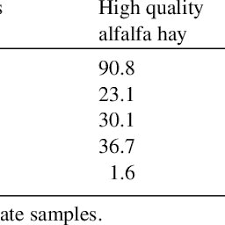 Psychometric properties of the tinnitus questionnaire (tq). Weight Of Sample In One Capsule And The Parameters Of Passage Of Nylon Download Scientific Diagram