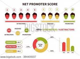How to find net promoter score. Nps Net Promoter Vector Photo Free Trial Bigstock