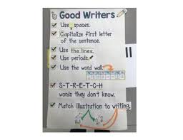 Writer Workshop Good Writers Anchor Chart