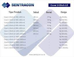 Harga u ditch precast berbagai ukuran yang kami jual ini penawaran terbaru dengan harga murah 2021 pengiriman jakarta, bandung, tangerang bekasi, tangerang Tutup U Ditch Harga 2021 Produk Precast Beton Bertulang Murah Dan Praktis