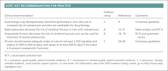 Osteoporosis In Men American Family Physician