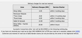 Full clearly understand what insurance benefit you purchase. Buy And Renew Road Tax Online An Easy Guide For Malaysian Drivers