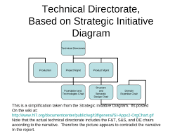 Organizational Charts For Discussion 1 29 07 Ppt Powerpoint