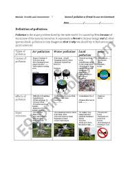 This Is Part One Of A Lesson Plan About Pollution Pollution Environment Vocabulary Worksheets