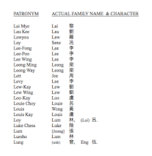 In fact in a population of a little more than 50 million, one in five are named kim. List 3 Chinese American Surnames