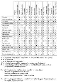 specific iv antibiotics compatibility chart 2019