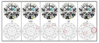 Technical Info Brilliant Diamonds