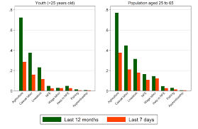 Thirdly, since the majority of advertisements are printed in our press we pay less for newspapers and magazines. Https Documents Worldbank Org Curated En 658231560260668780 Pdf Employment Data In Household Surveys Taking Stock Looking Ahead Pdf