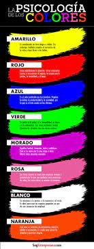 Te Presentamos Un Breve Analisis De Que Significan Los Colores Y Cuales Son Los Mas Recomendables Dependiendo De Su Uso Y Contexto Psychology Color Marketing