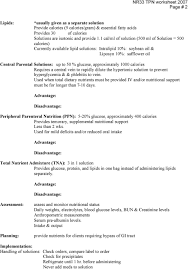 Total parenteral nutrition is nutrition maintained entirely by central intravenous injection or other nongastrointestinal route. Total Parenteral Nutrition Student Worksheet Pdf Free Download