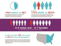 How many americans died in 2019. Cardiovascular Diseases Affect Nearly Half Of American Adults Statistics Show American Heart Association