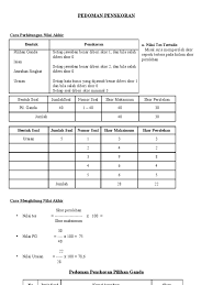 Panduan membuat soal uraian cara membuat soal essay atau soal uraian lengkap dengan rumus menghitung soal essay dan pedoman penskoran soal essay. Pedoman Penskoran Finish