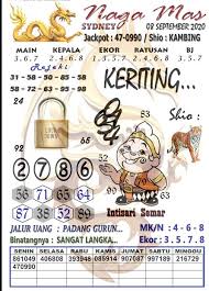 Prediksi Syair Sydney 8 September 2020 Togel Sdy Pangkalantoto