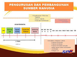 * pengesahan hendaklah dilakukan oleh pegawai kerajaan kumpulan a. Urusan Perkhidmatan 1 Skop Taklimat Urusan Perkhidmatan 1