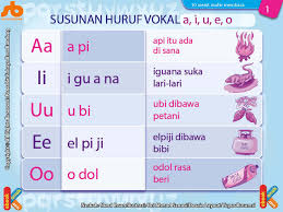 Aug 01, 2020 · download buku belajar membaca pdf gratis guru ilmu sosial. Download Buku Belajar Membaca Anak Sd Kelas 1 Cara Mengajarku