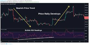 Momentum Trading Step By Step Guide