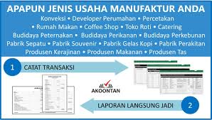 || untuk mendapatkan data bps, silahkan datang ke pelayanan statistik terpadu bps kabupaten jayapura, komplek bupati, gunung merah, sentani, kabupaten jayapura. Aplikasi Akuntansi Awam Untuk Perusahaan Manufaktur Akuntansi Id