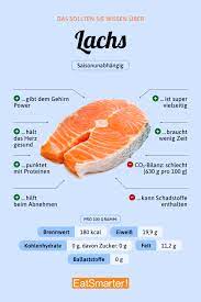 Lachs Eat Smarter