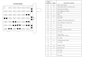 The fuse panel is located below and to the left of the steering wheel by the brake pedal. 1998 Ford E250 Fuse Diagram Wiring Diagram Replace Bald Check Bald Check Miramontiseo It