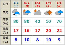 Metar, taf and notams for any airport in the world. Gwã®å¤©æ°—äºˆå ± ä¸Šè¶Šåœ°æ–¹ã¯å¤‰ã‚ã‚Šã‚„ã™ã„ç©ºæ¨¡æ§˜ ãƒ‹ãƒ¥ãƒ¼ã‚¹ ä¸Šè¶Šå¦™é«˜ã‚¿ã‚¦ãƒ³æƒ…å ±