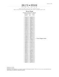 Meticulous Fever Chart In Celsius And Fahrenheit Childrens