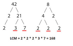 To first list the prime factors of each number. Least Common Multiple Activities Games Study Com