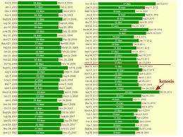 49 Cogent Keto Carb Chart