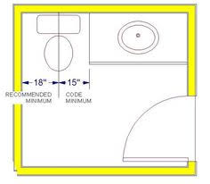 The international residential code has numerous code requirements for bathroom design. 8 Bathroom Design Guidelines Ideas Bathroom Design Design Guidelines Best Bathroom Designs