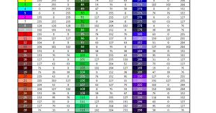 Civil 3d Aid Autocad Color Index Aci And Equivalent Rgb