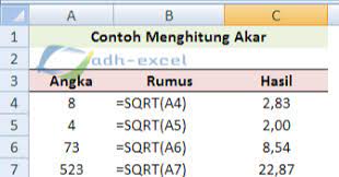 Pada tutorial ini, kita akan mendiskusikan segala hal mengenai fungsi sqrt excel. Cara Menghitung Akar Dan Pangkat Dengan Menggunakan Rumus Dalam Excel Adhe Pradiptha