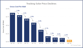 Check spelling or type a new query. Solar Energy The Complete Guide To Solar Panels Energysage