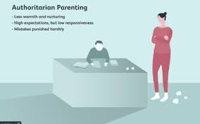 Develop a fear of failure (do to pressure) often have a low self esteem ; Uninvolved Parenting Examples Characteristics Effects