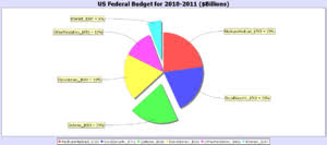 Socr Data Us Budgetsdeficits 1849 2016 Socr