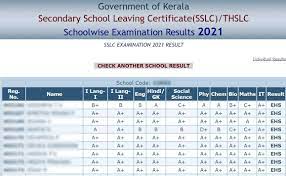 Kerala pareeksha bhavan, sslc examination, kerala ☑️ results for sslc results, matric the institution is offering major courses like sslc results, matric results, 10th results, class x. Jzn1m6s24i29mm