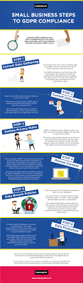 This means that delivering elearning as part of a compliance workflow allows significant automation of cyber security awareness programs. Become Gdpr Compliant Free Checklist For Small Businesses Instantprint