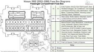 The harness utilizes a number of relays and controllers from the oem setup, so they need to remain on the chassis fuse box, in stock form. Nissan 350z 2003 2008 Fuse Box Diagrams Youtube