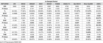 Maybe you would like to learn more about one of these? Plos One Assessing The Efficacy Of Adjustable Moving Averages Using Asean 5 Currencies