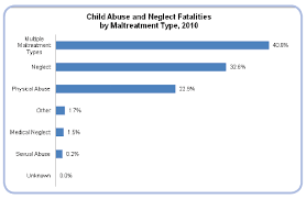 Child Abuse Statistics Family Violence Statistics Types Of Child Abuse Sex Trafficking Child Sex Trade Sexual Abuse Education Childabuse Com