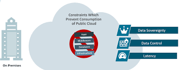 It is known as oracle database, oracledb or simply oracle. What Is Oracle Cloud At Customer And What Are Its Benefits