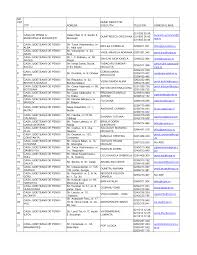 Maybe you would like to learn more about one of these? Https Www Gov Il Blobfolder News Holocaust Survivors Pension Romania He Holocaust Survivors Pension Romania Offices Pdf