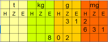 Maßeinheiten und größen umrechnen können heißt, die einheiten zu kennen und die formeln mathematisch richtig einzusetzen. Masseinheiten Einheiten Umrechnen